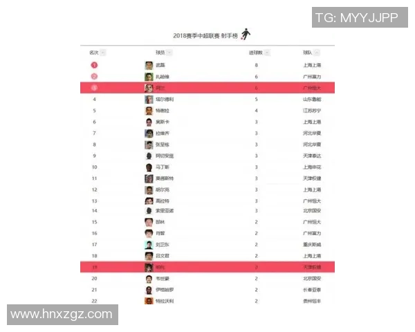 北京足球队以96分稳居联赛积分榜首位追赶者紧随其后